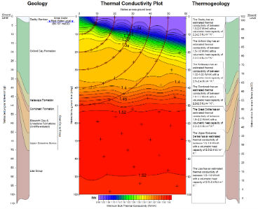 Monitoring